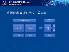 梁胜云、Stack和容器 云计算技术趋势探析与装备技术服务