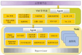 云计算关键技术及标准化 推动装备技术服务升级