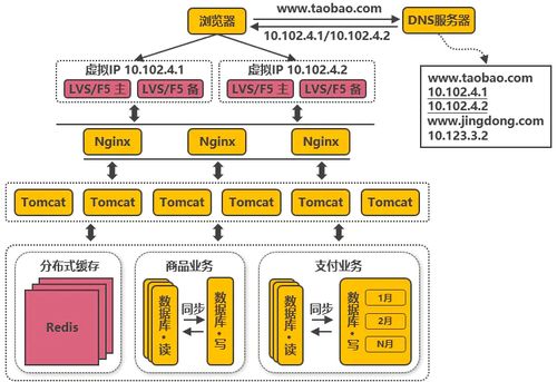 Java十年架构演变 云时代的技术跃迁