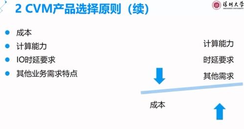云计算基础与应用 第三章 云服务器与装备技术服务