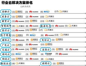 2016北京云计算技术展 国内云计算服务竞品分析与装备技术趋势